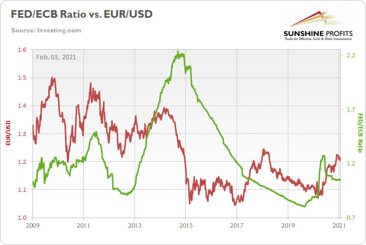 Chart, line chartDescription automatically generated