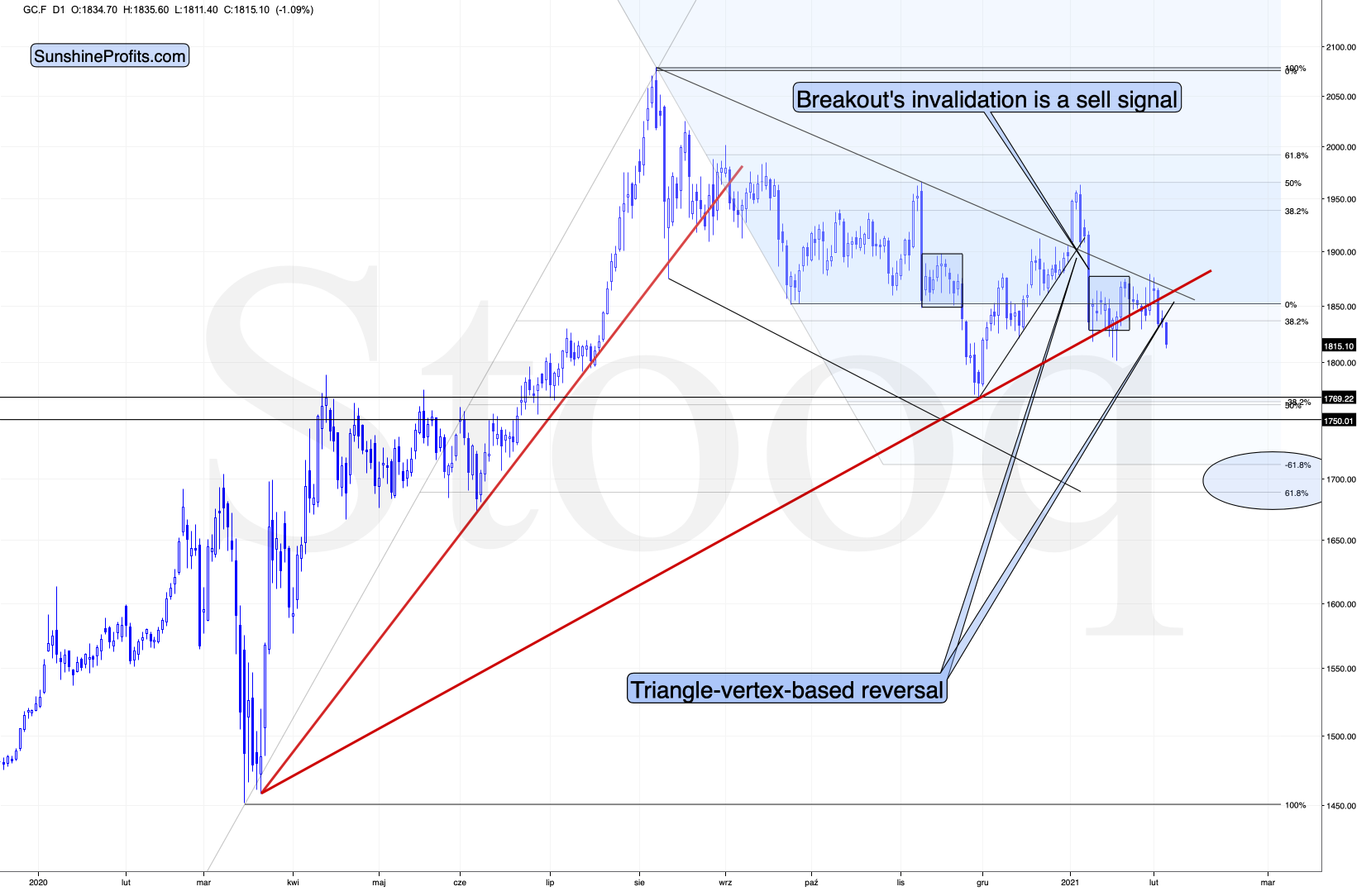 Chart, line chartDescription automatically generated