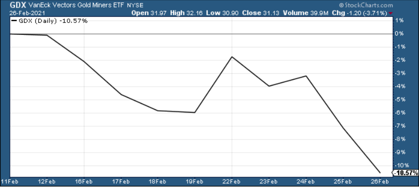 Chart, line chartDescription automatically generated