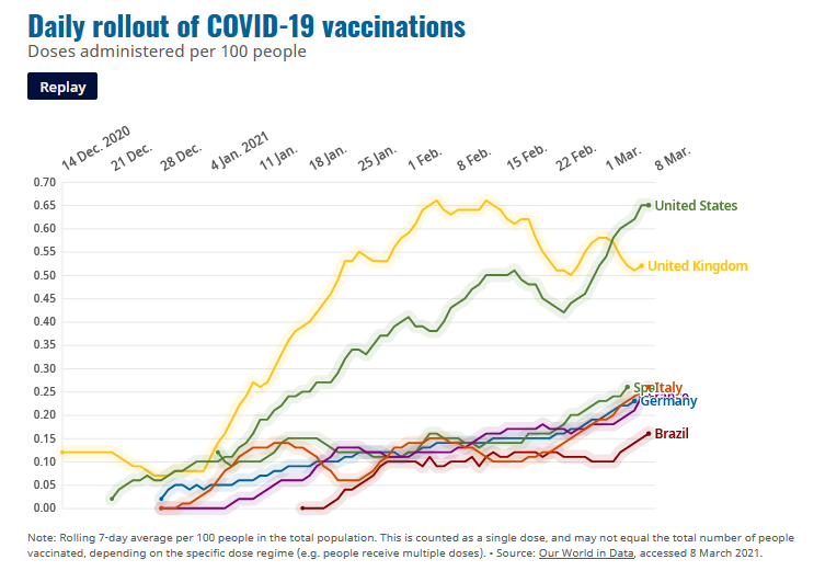 Chart, line chartDescription automatically generated