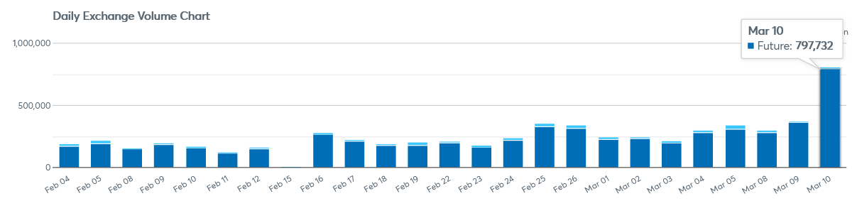 Chart, bar chartDescription automatically generated