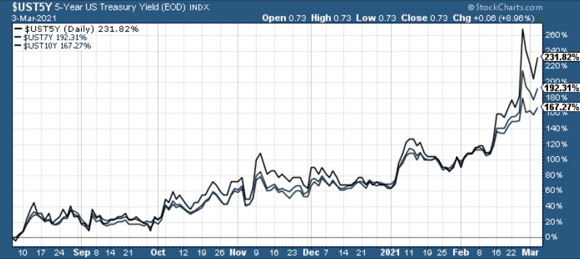 Chart, line chartDescription automatically generated