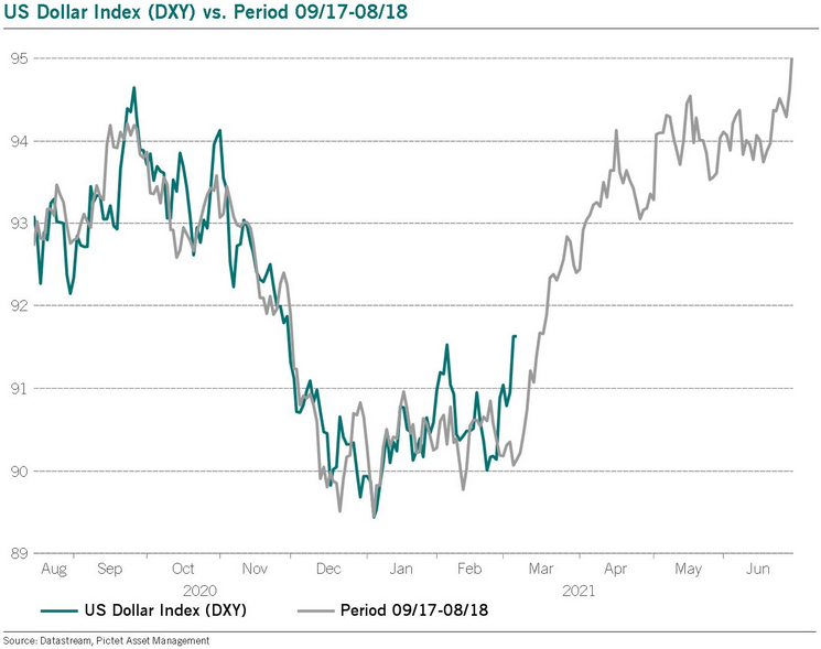 Chart, line chartDescription automatically generated