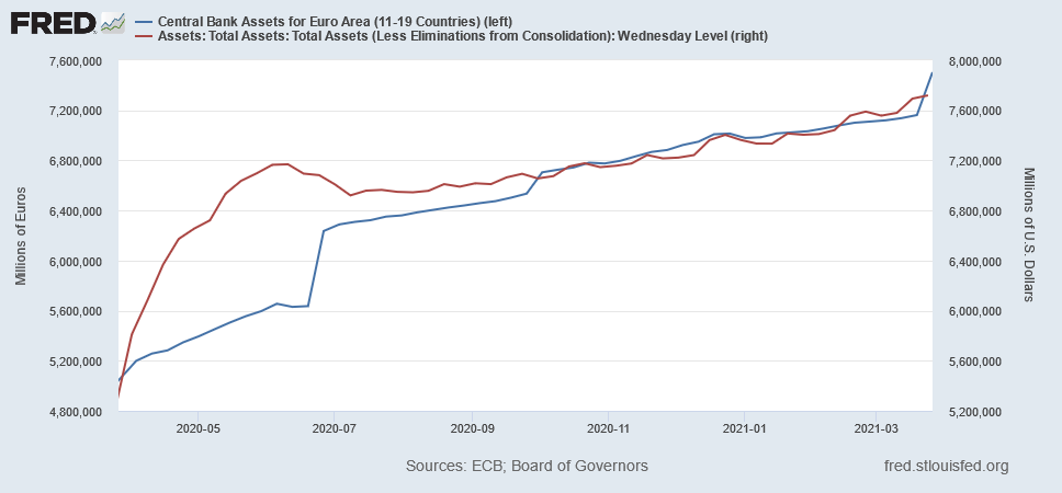 Chart, line chartDescription automatically generated