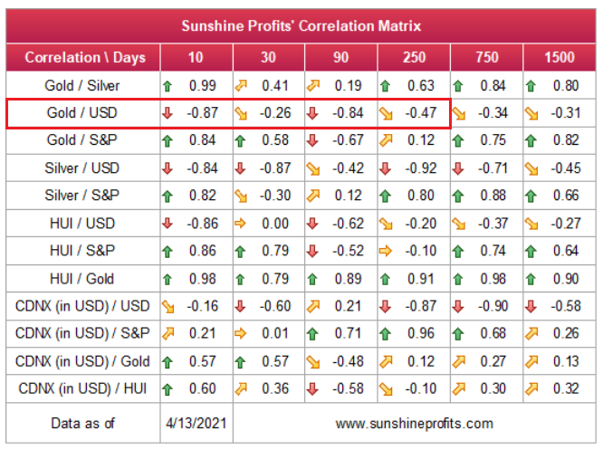 Graphical user interface, application, table, Excel, calendarDescription automatically generated