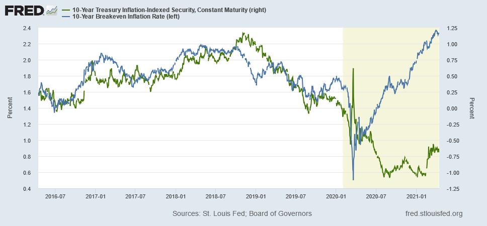 Chart, line chartDescription automatically generated