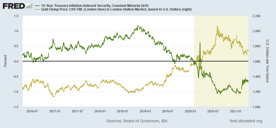 Chart, line chartDescription automatically generated