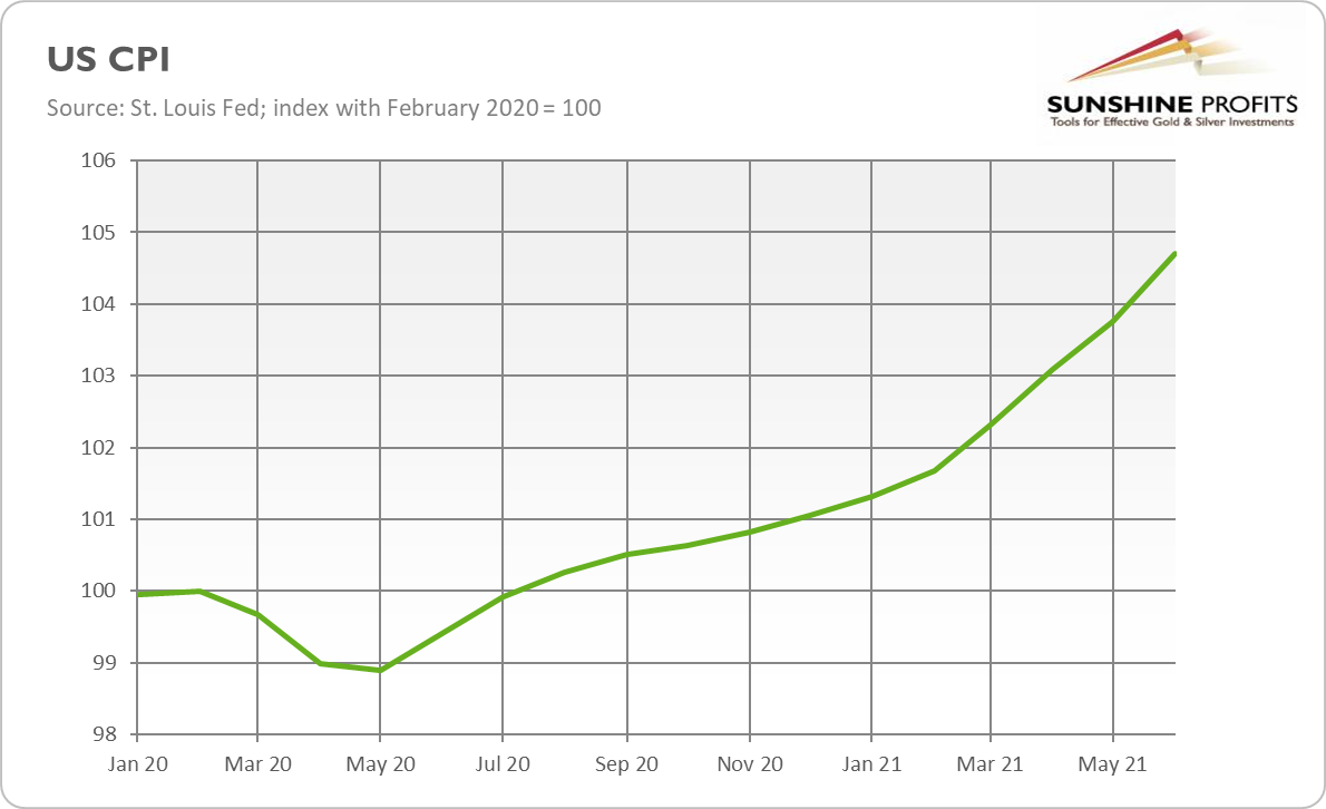 Nasdaq 100 Forecast: Exodus from Tech ETF Has Worrisome Historical