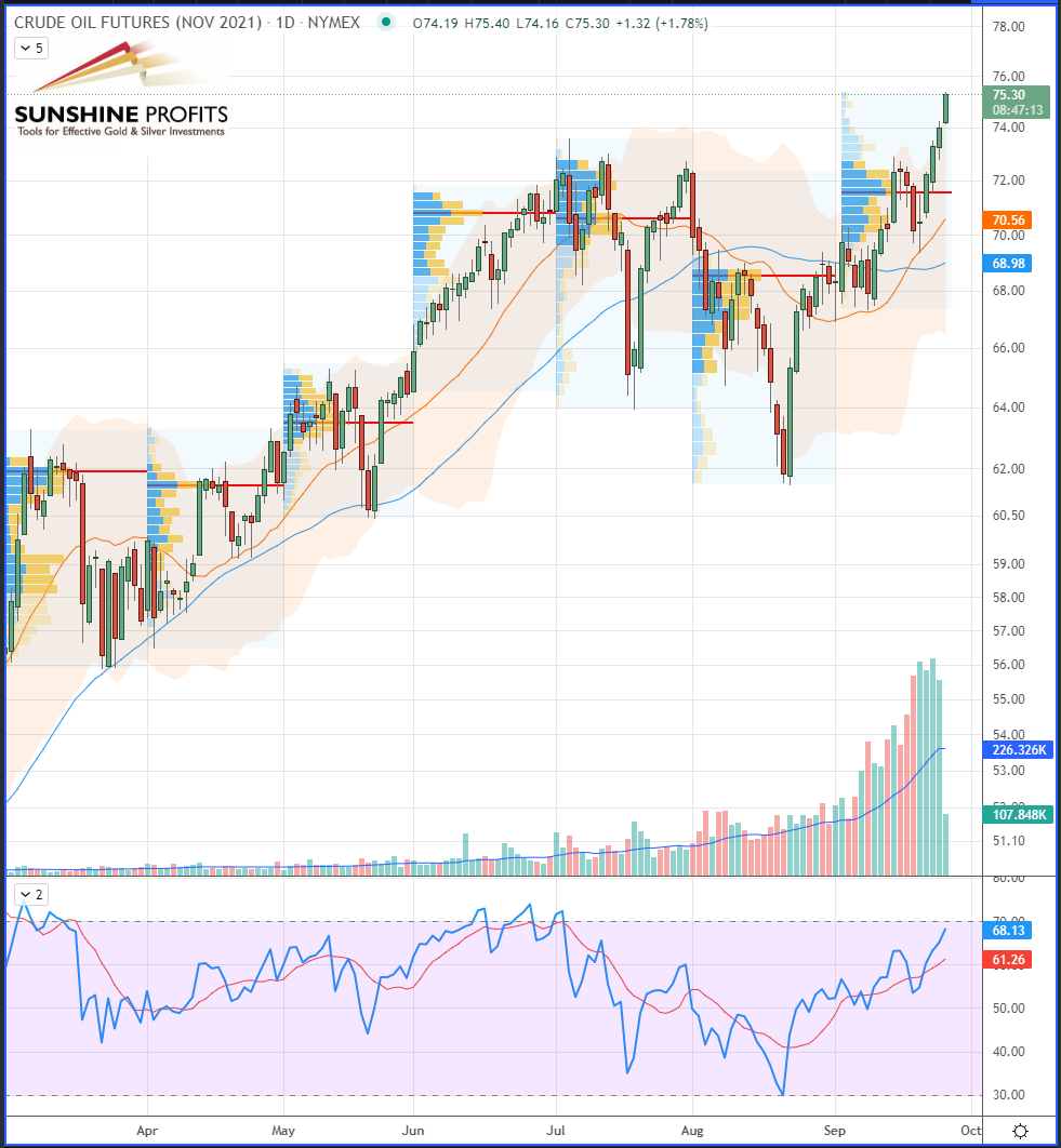 Chart, bar chart, histogramDescription automatically generated