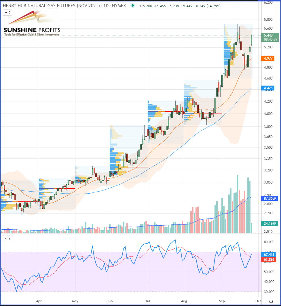 Chart, histogramDescription automatically generated