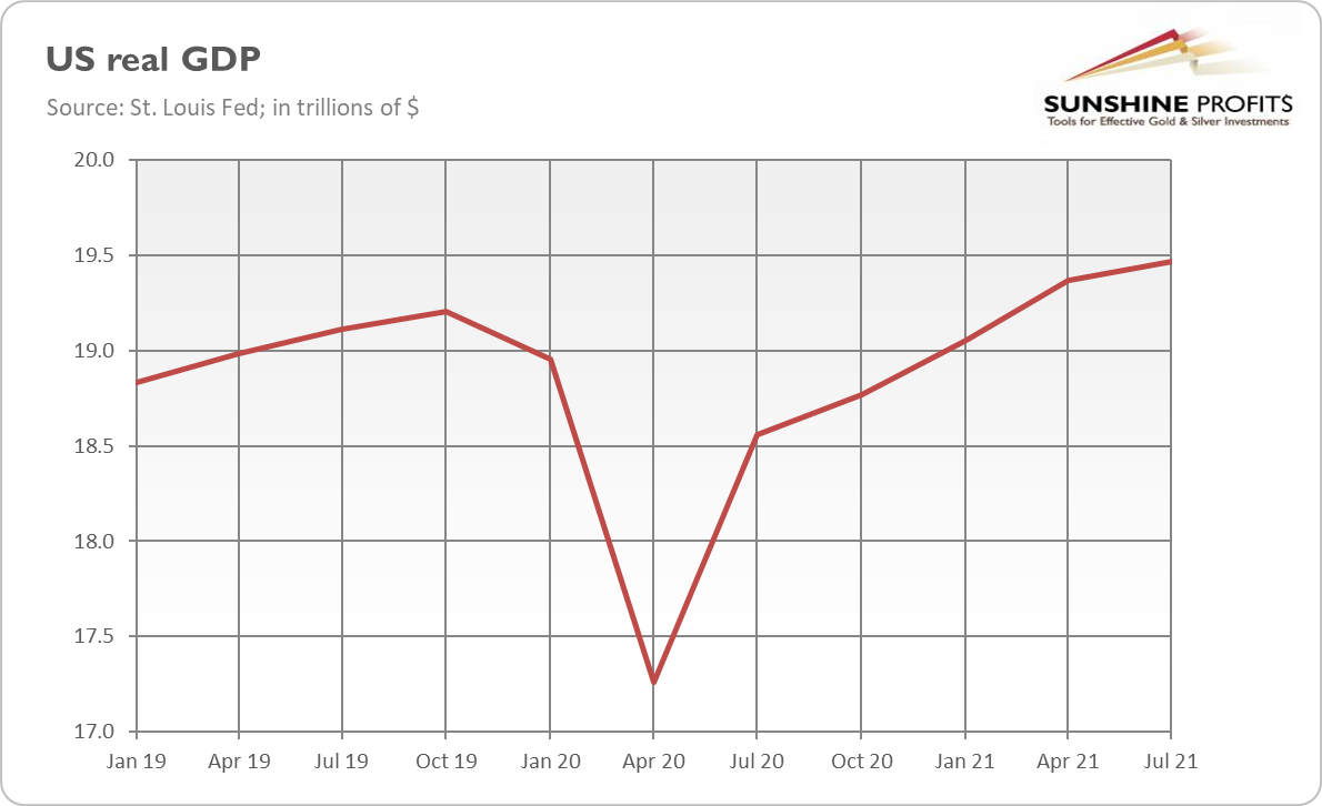 Chart, line chartDescription automatically generated