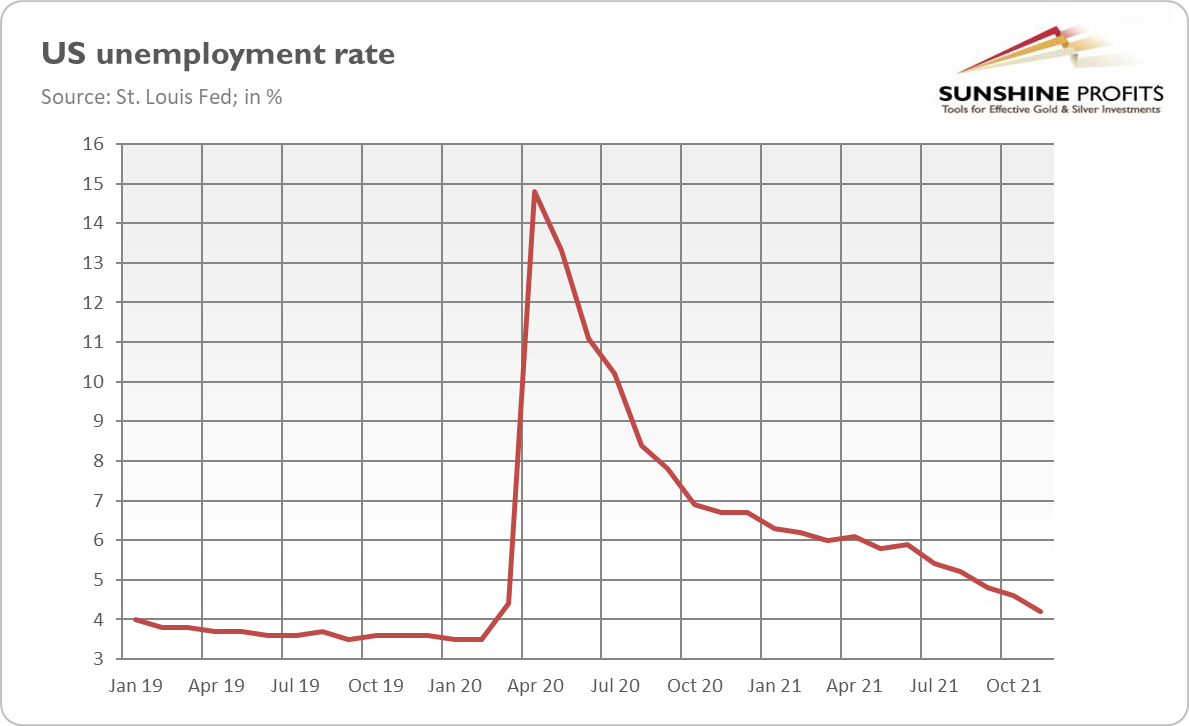 Chart, line chartDescription automatically generated