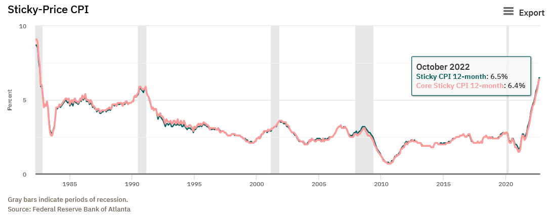 Chart, line chart, histogramDescription automatically generated