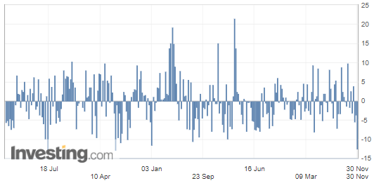 Chart, bar chartDescription automatically generated