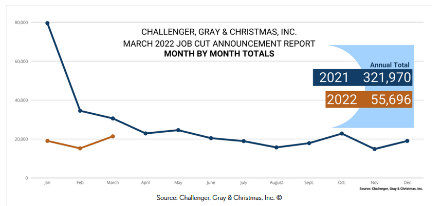 Chart, line chartDescription automatically generated