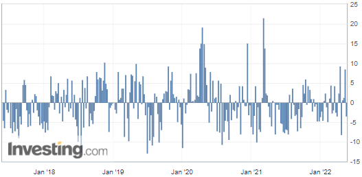 Chart, bar chartDescription automatically generated