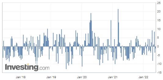 Chart, bar chartDescription automatically generated