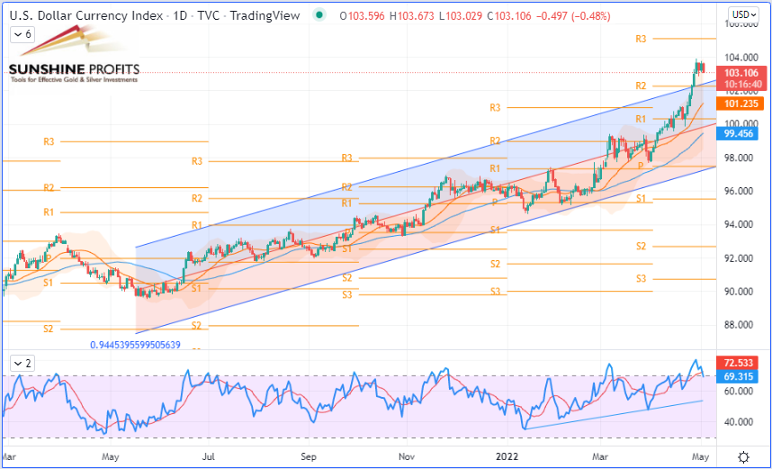 Chart, line chartDescription automatically generated