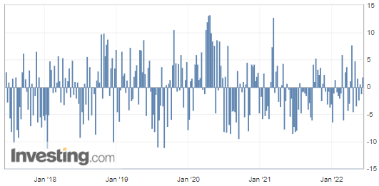 Chart, bar chartDescription automatically generated