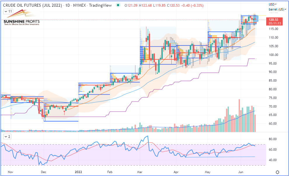 Chart, histogramDescription automatically generated