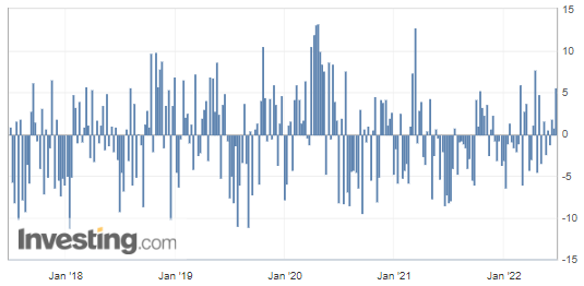 Chart, bar chartDescription automatically generated