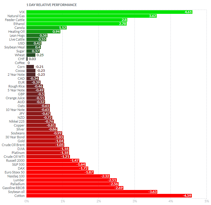 Chart, bar chartDescription automatically generated