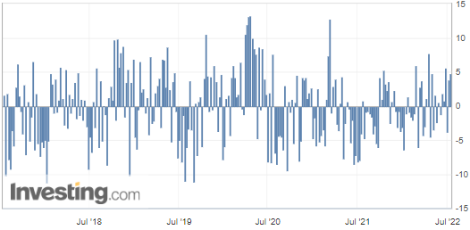 Chart, bar chartDescription automatically generated