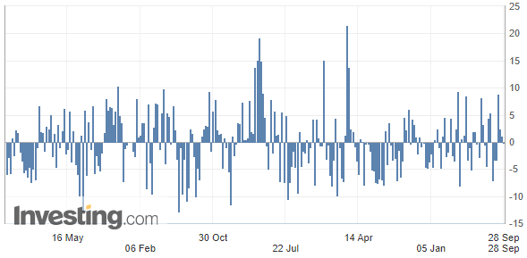 Chart, bar chartDescription automatically generated