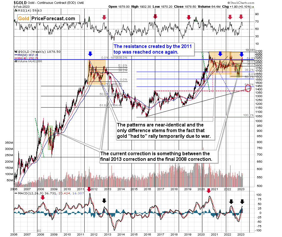 Know How to Sell Gold Near Me, Junior Miners in 2023