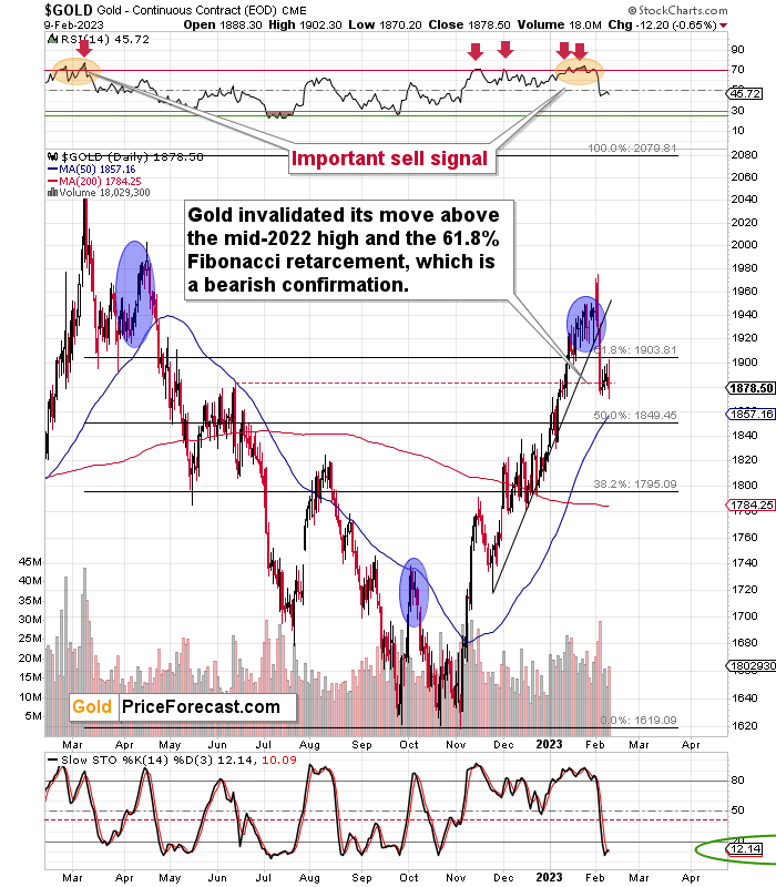 Know How to Sell Gold Near Me, Junior Miners in 2023