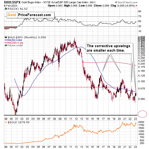 Know How to Sell Gold Near Me, Junior Miners in 2023