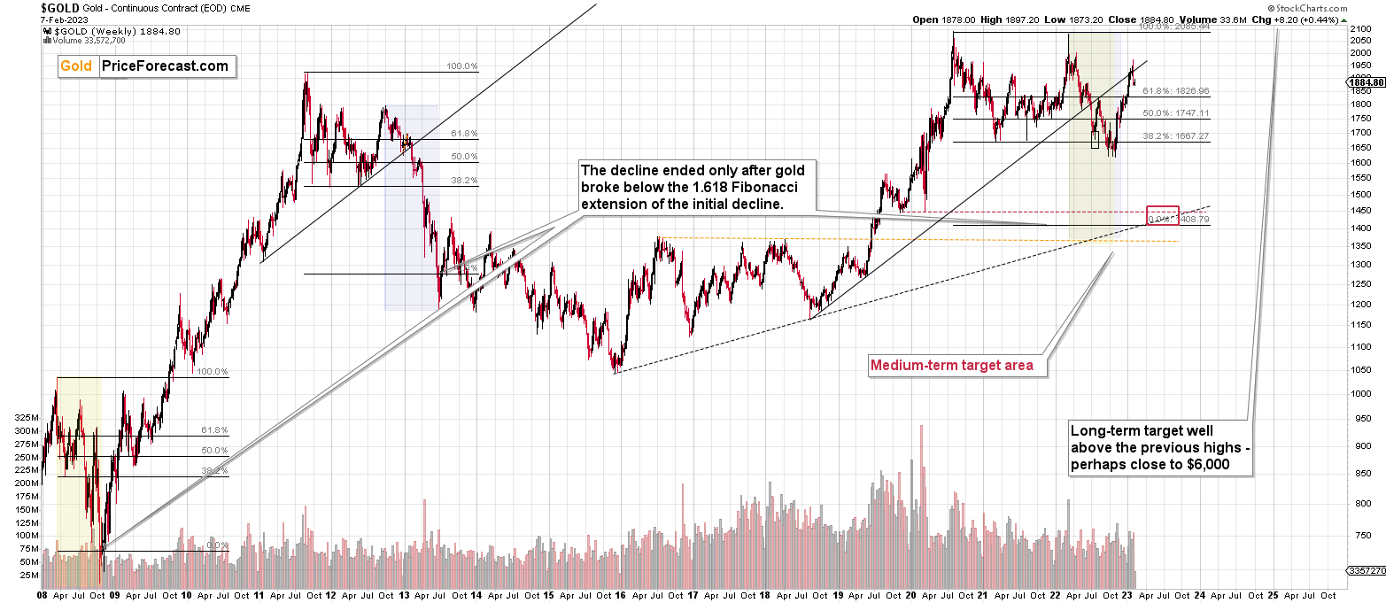 Know How to Sell Gold Near Me, Junior Miners in 2023