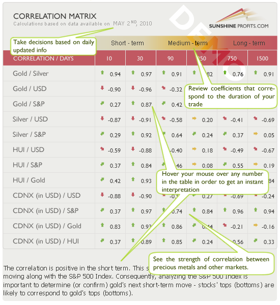 Gold Silver Correlation Matrix Sunshine Profits - 