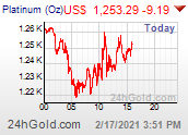 Platinum chart